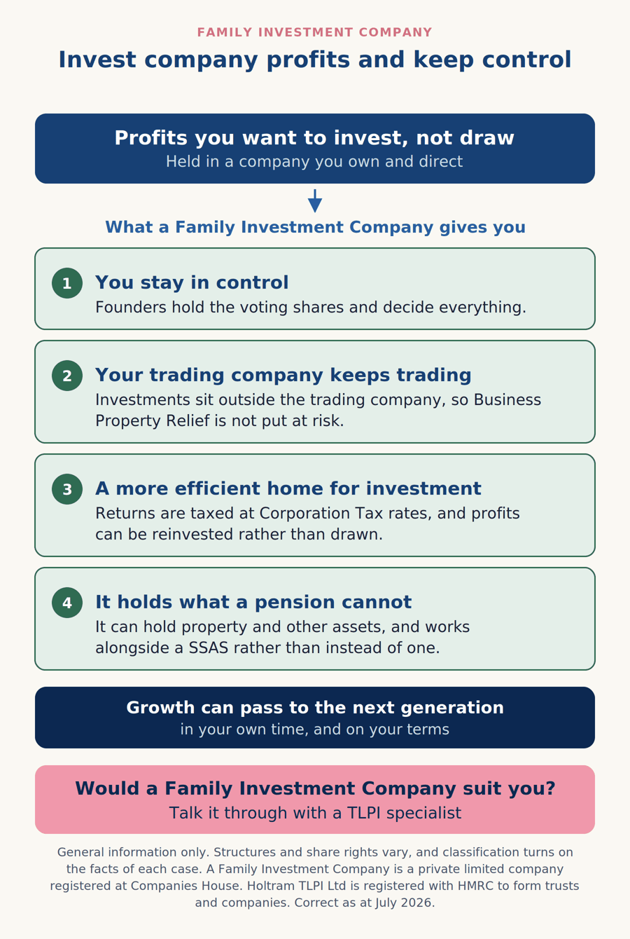 Diagram showing a Family Investment Company keeping control with the founders while profits are invested