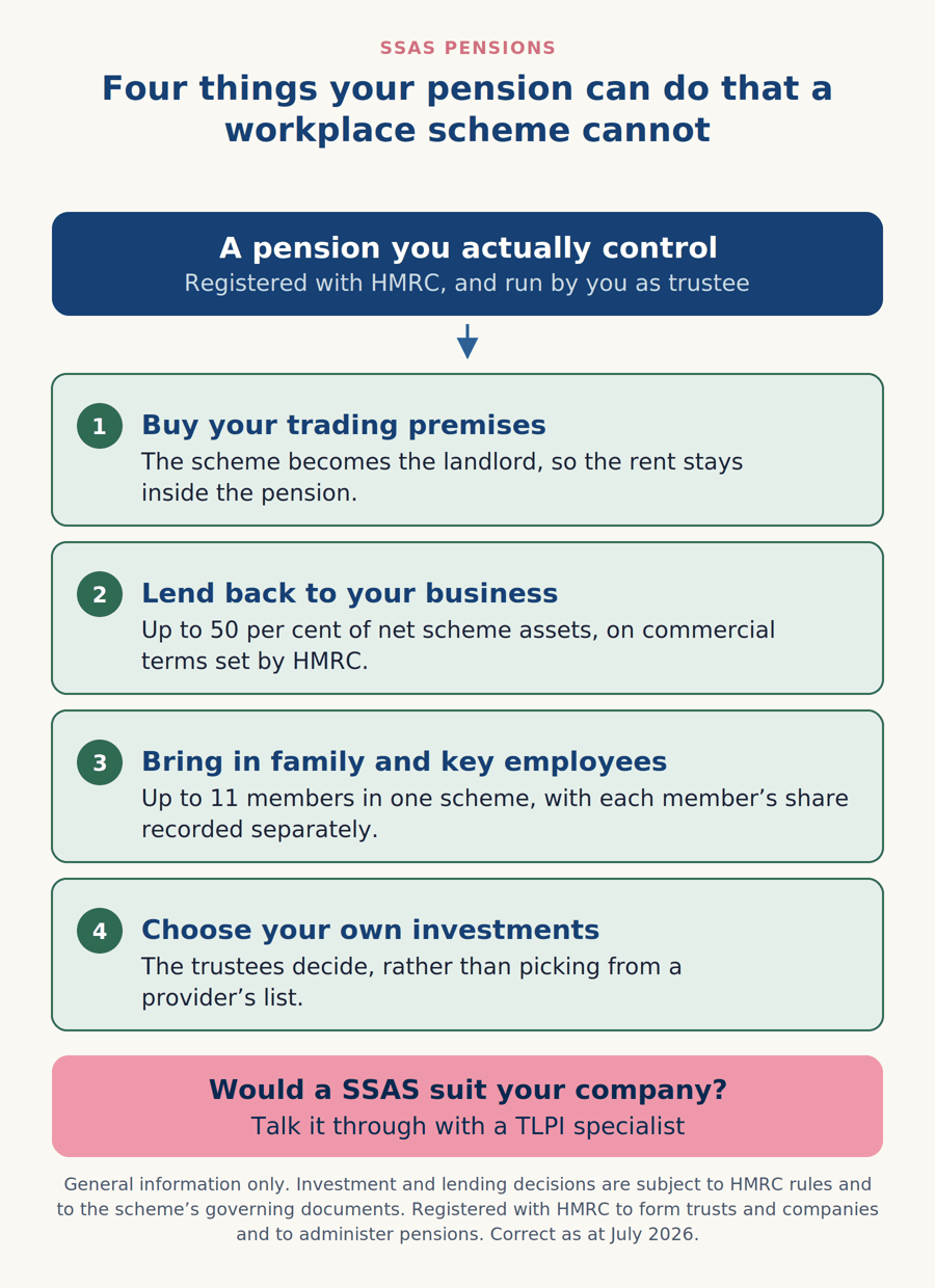 Diagram of four things a SSAS can do: buy premises, lend to the company, add members, choose investments
