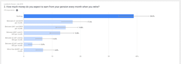 Almost-half-the-population-puts-nothing-in-their-pension-each-month-2-1