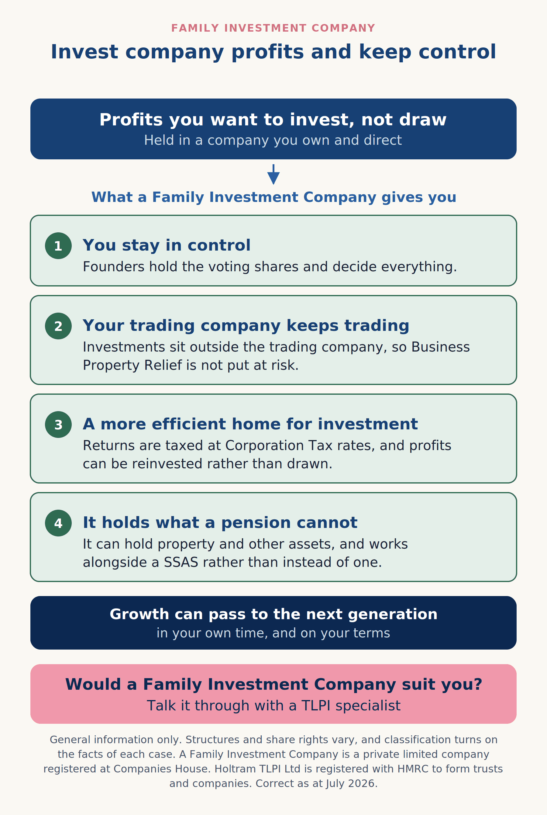 Diagram showing a Family Investment Company keeping control with the founders while profits are invested