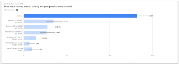 How Much Will You Earn from Your Pension? - TLPI