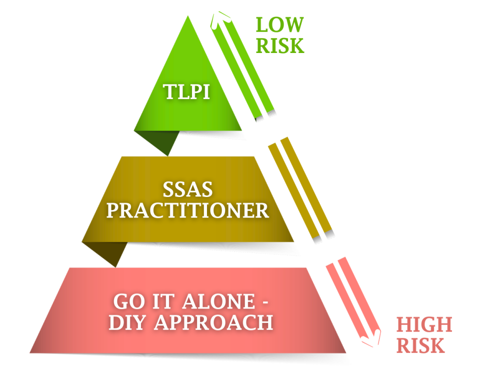 Risk-Level-for-SSAS-Services