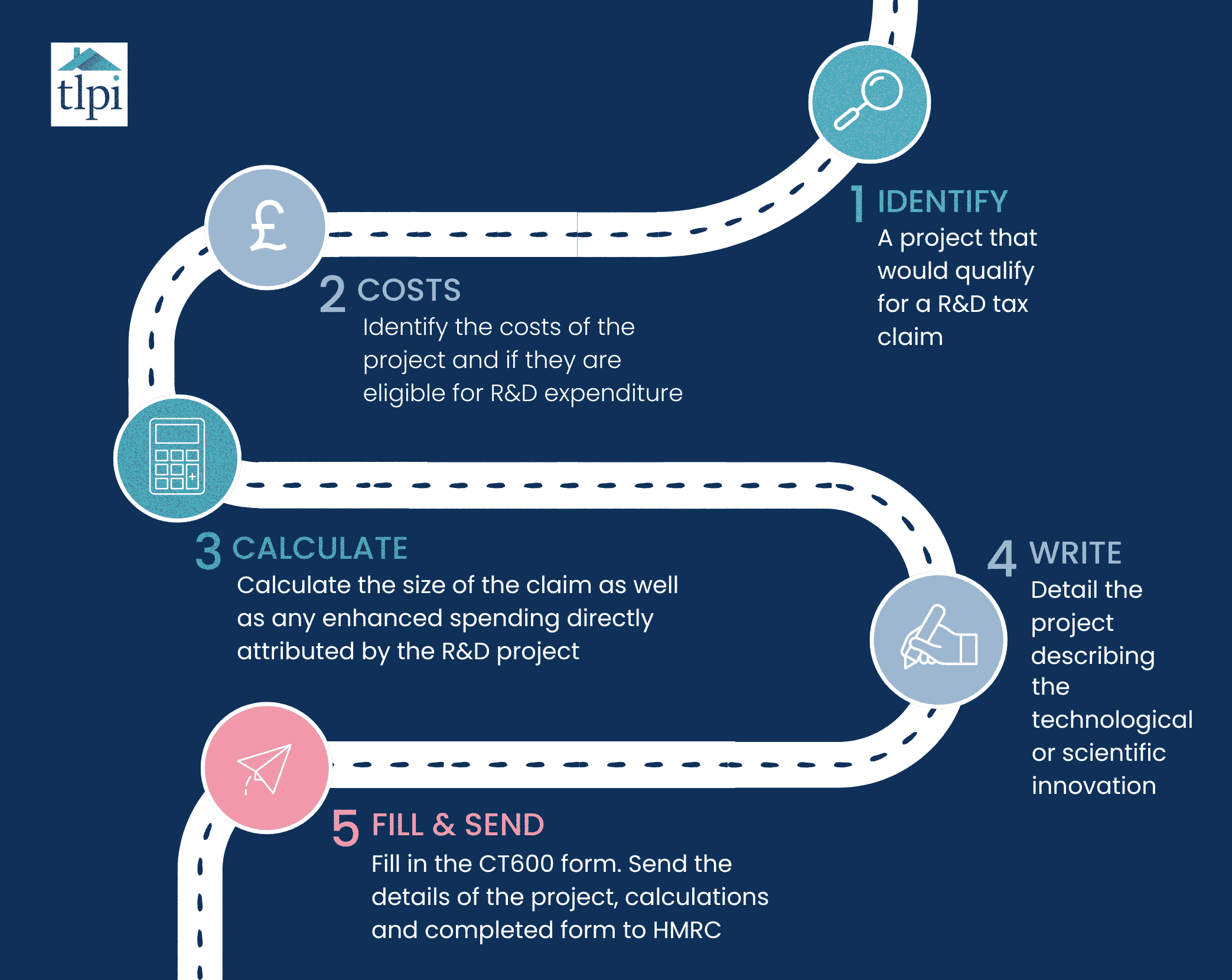 Roadmap-to-RD-Credits-1