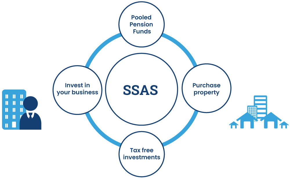SSAS-Graphic