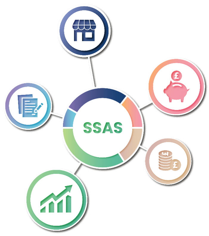 SSAS-graphic